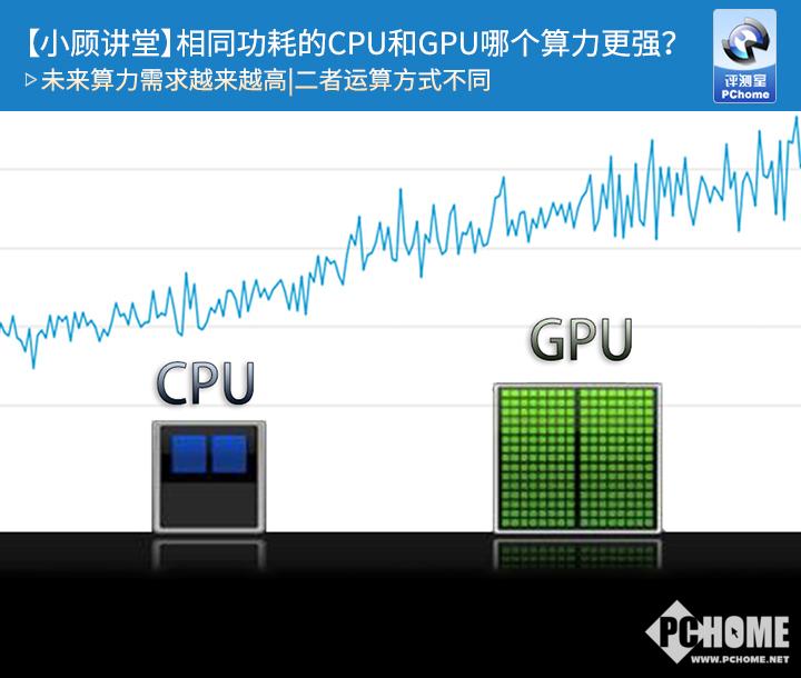 小顾讲堂：相同功耗的CPU和GPU哪个算力更强？
