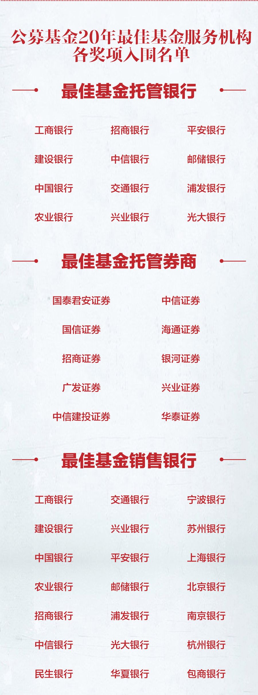 公募基金20年重磅评选开启!最佳管理人、最佳