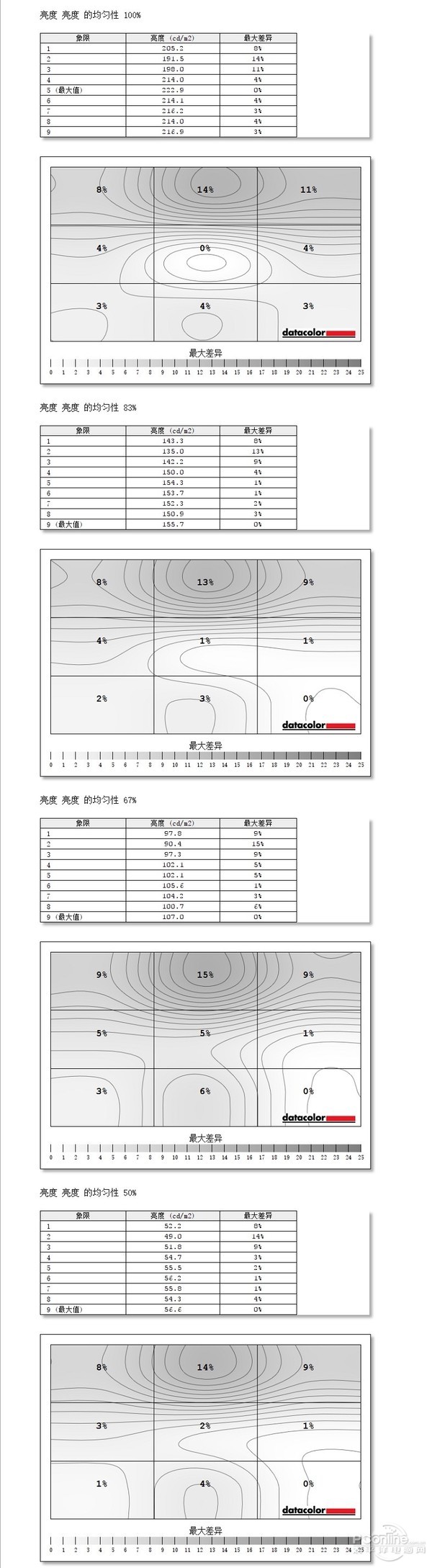 航嘉X3271CK电竞曲面显示器
