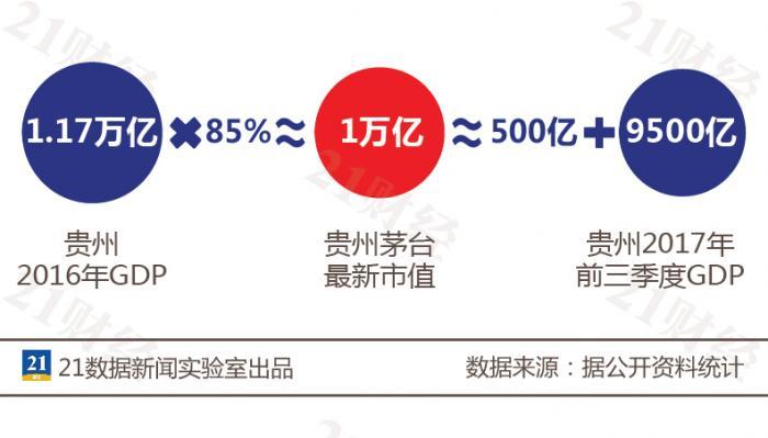 2017贵州省gdp_2017贵州gdp排名_2017贵州各市GDP排行榜(2)