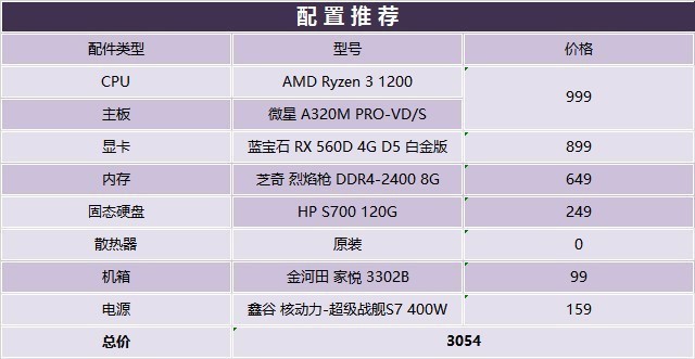 3000元就够了？超低配置3A平台吃鸡推荐 