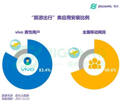 ЩvivoֻС