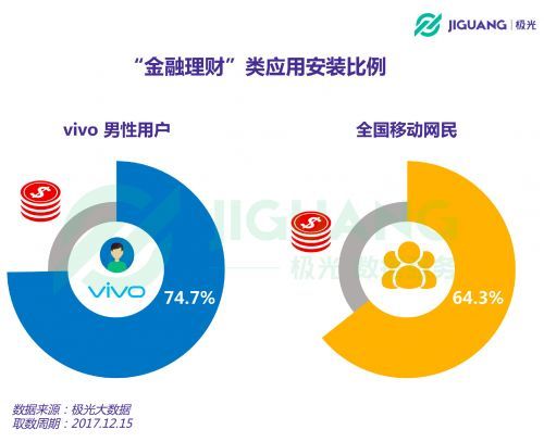 ЩvivoֻС