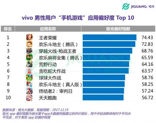 ЩvivoֻС