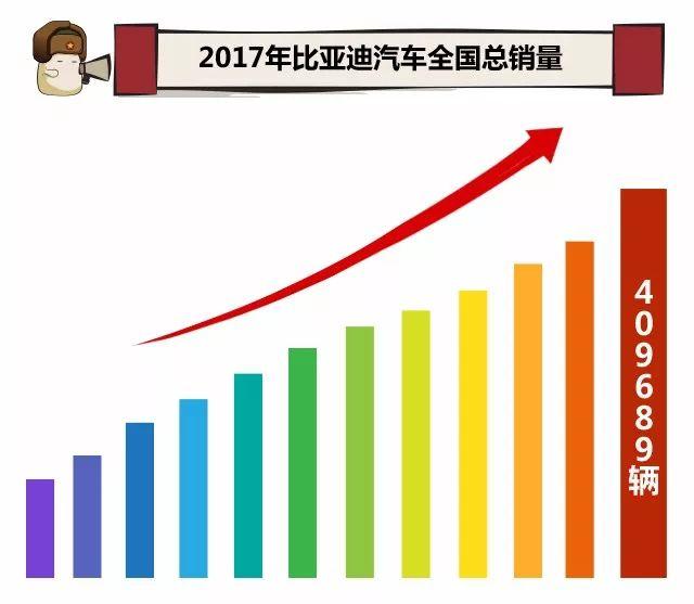 2017中国热门汽车品牌总销量报告合集！