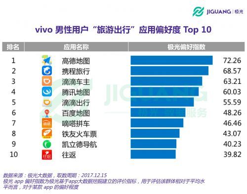 ЩvivoֻС