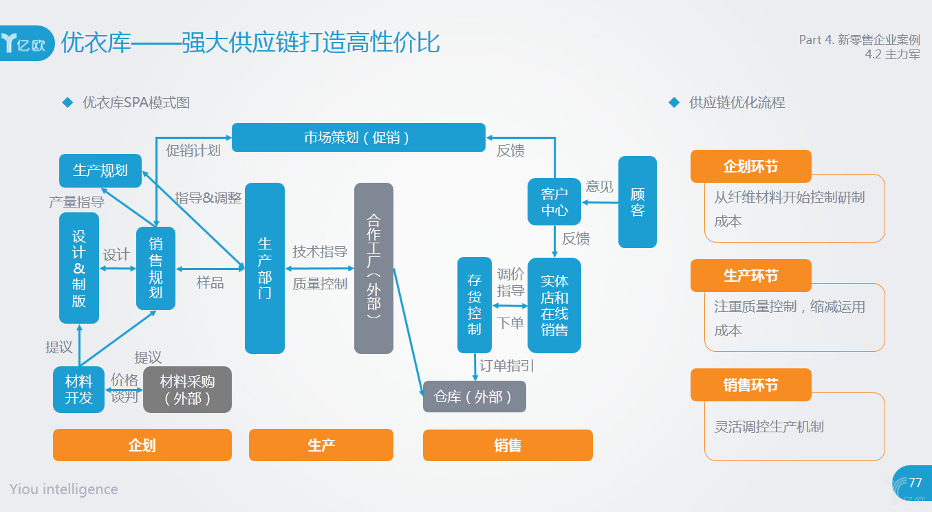 跳出阿里巴巴的新零售,新零售的概念、模式