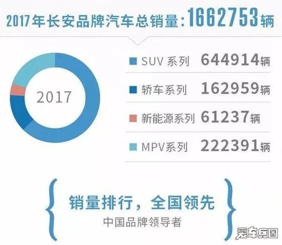 2017中国热门汽车品牌总销量报告合集！