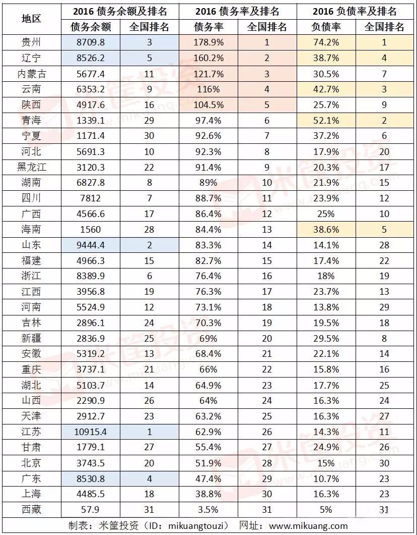 gdp=gnp_国家统计局等单位发布05年各省区市GDP能耗公报