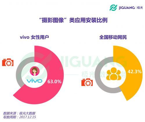 ЩvivoֻС