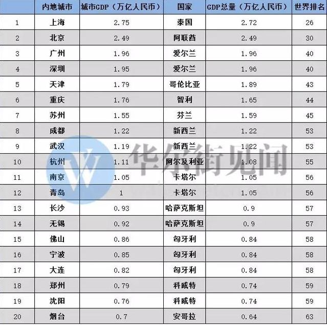 全国gdp排名苏州_最新版苏州各县区最富排行榜诞生,第一名是