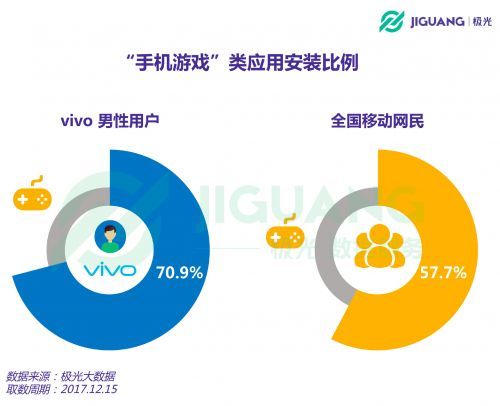 ЩvivoֻС