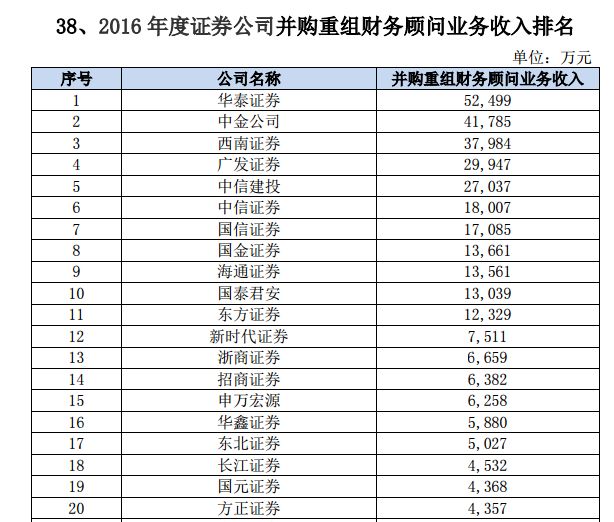 东兴证券排名_东兴证券(3)