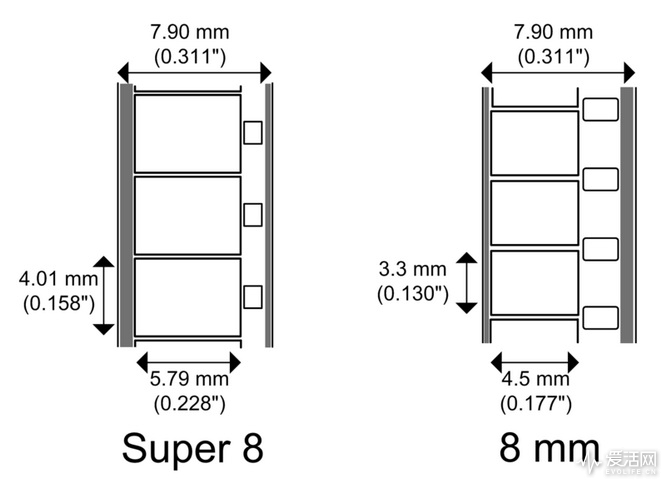 800px-8mm_and_super8