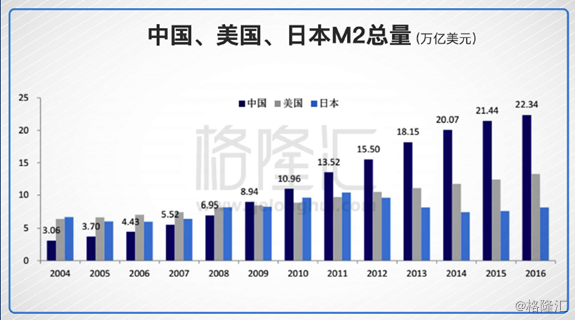 1GDP是多少钱_一季度GDP数据将公布 定向降准正式落地