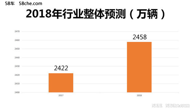 东风风神采用4+1战略 2018年目标20万辆