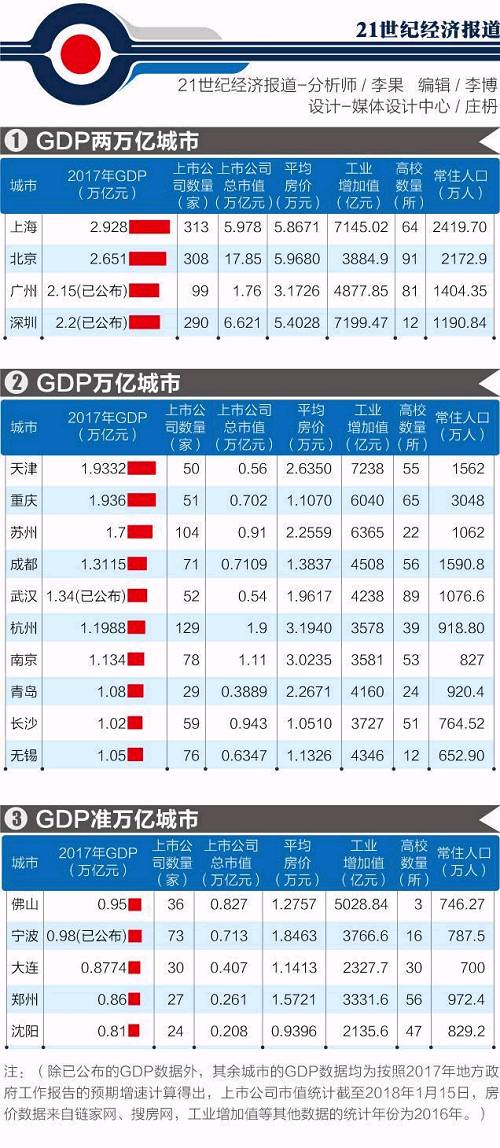 九二年中国GDP_最新数据 中国三季度GDP增长6 ,统计局 四季度经济保持平稳有保证