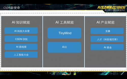 it中文社区csdn正式升级为ai社区了 三个方向 赋能 ,推出abo产业基金