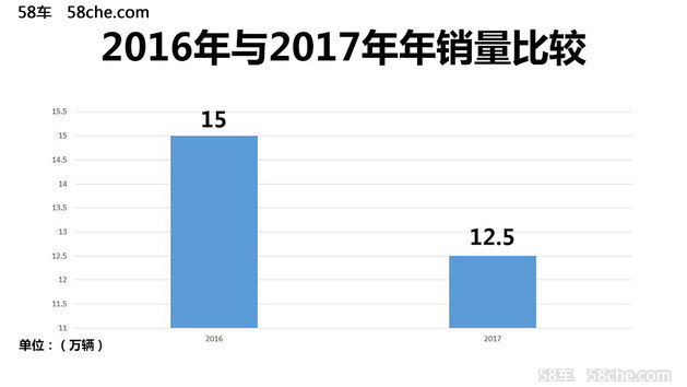东风风神采用4+1战略 2018年目标20万辆
