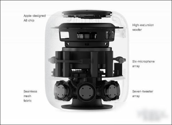 传英伟达已开始出货苹果HomePod 首批只有1