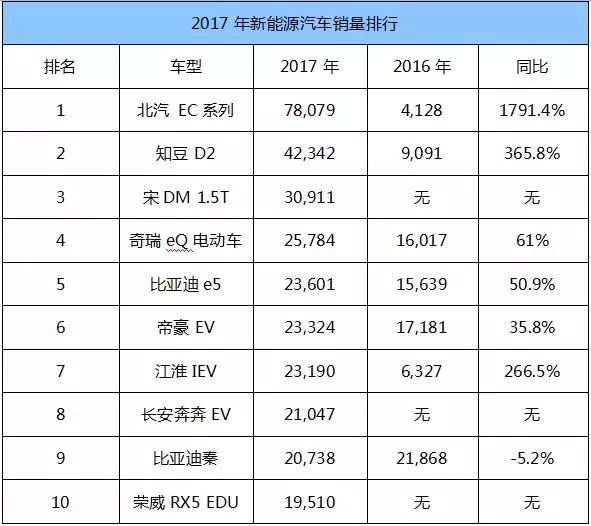 2017年最全销量榜单,国产车成最大赢家,韩系车
