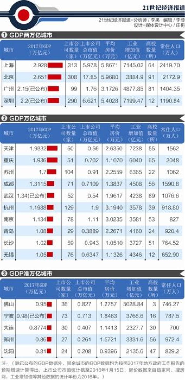 中国gdp背后_GDP增长目标不变的背后是为高质量发展留下空间