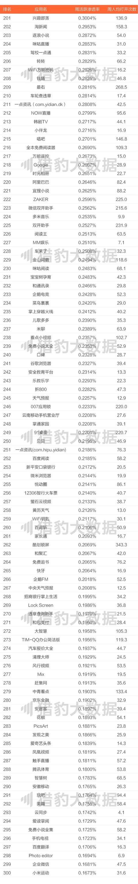 2017中国app年度排行榜，是谁在霸屏你的手机？