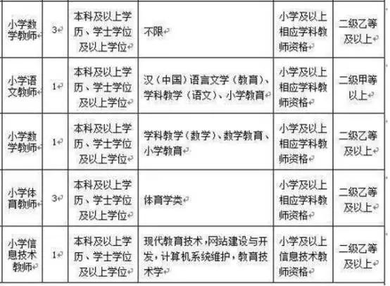 这些专业不能考教师编制?千万别被骗了!