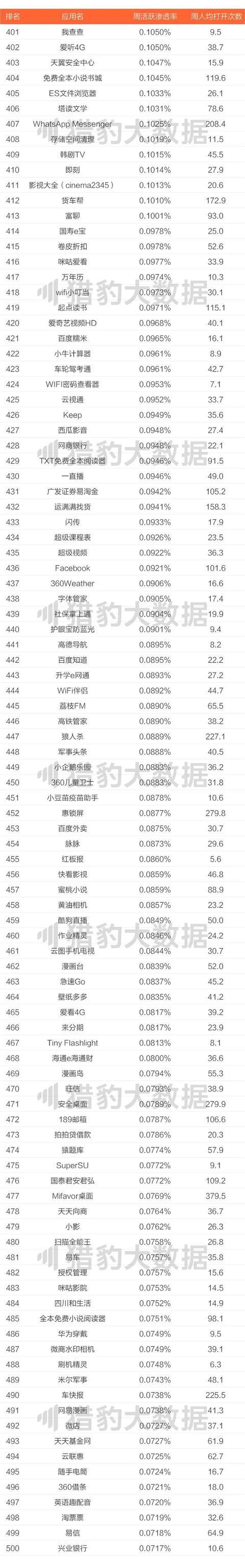 2017中国app年度排行榜，是谁在霸屏你的手机？