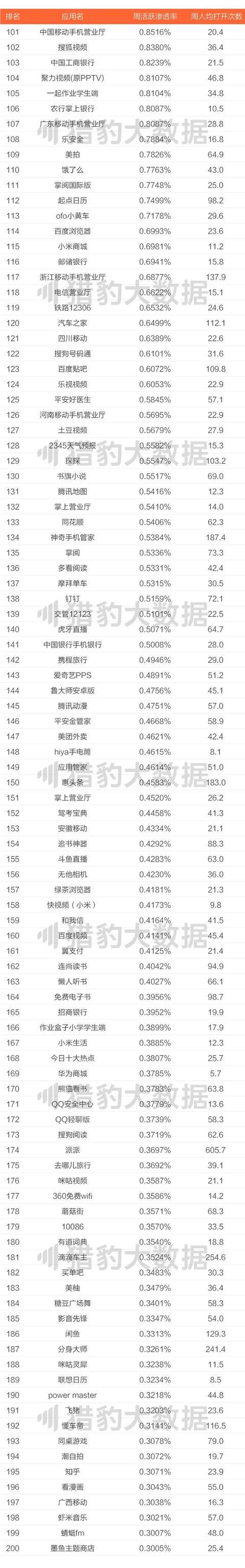 2017中国app年度排行榜，是谁在霸屏你的手机？