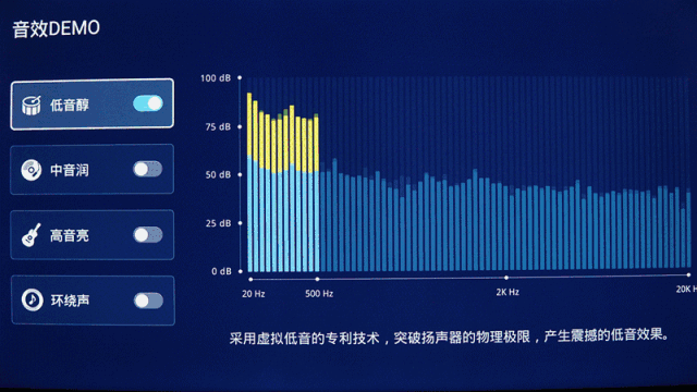 合适才是最好的，海信LED65E5U65寸智能电视体验