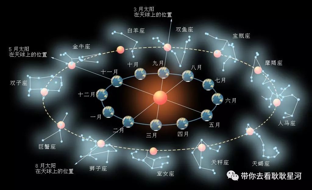 原创| 在夜空中找到你的星座