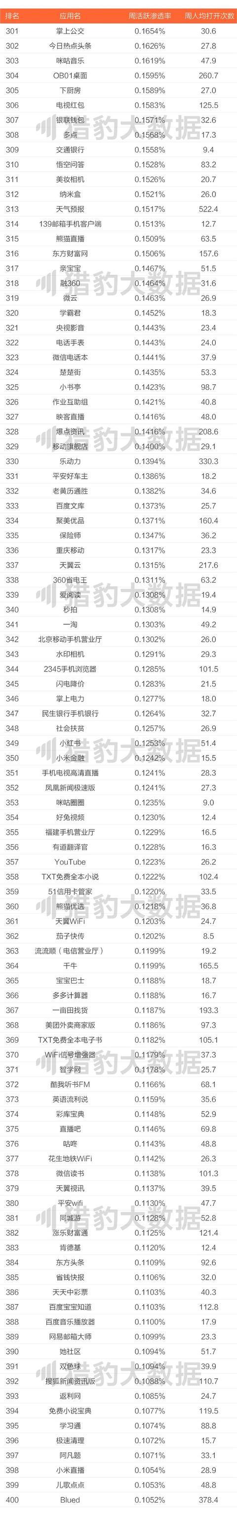 2017中国app年度排行榜，是谁在霸屏你的手机？