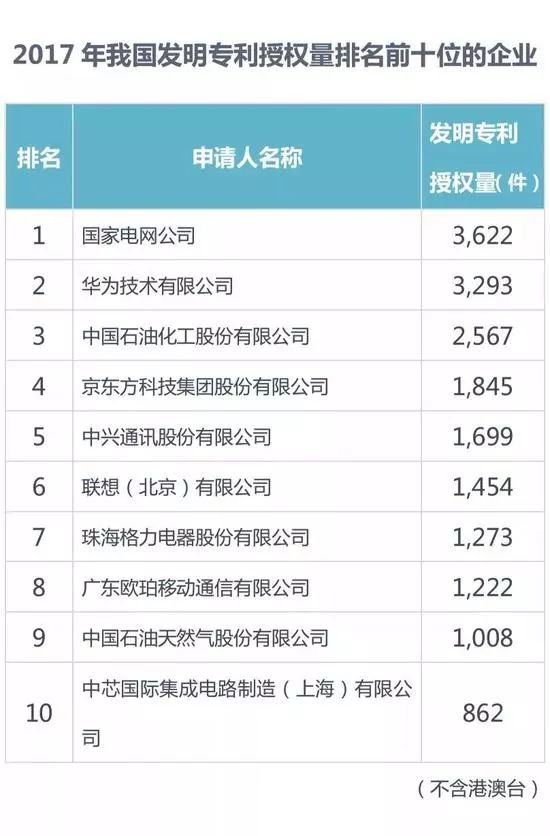中国石油gdp排名多少_最新数据 2017年人均GDP国内生产总值世界排名,中国排名进步了