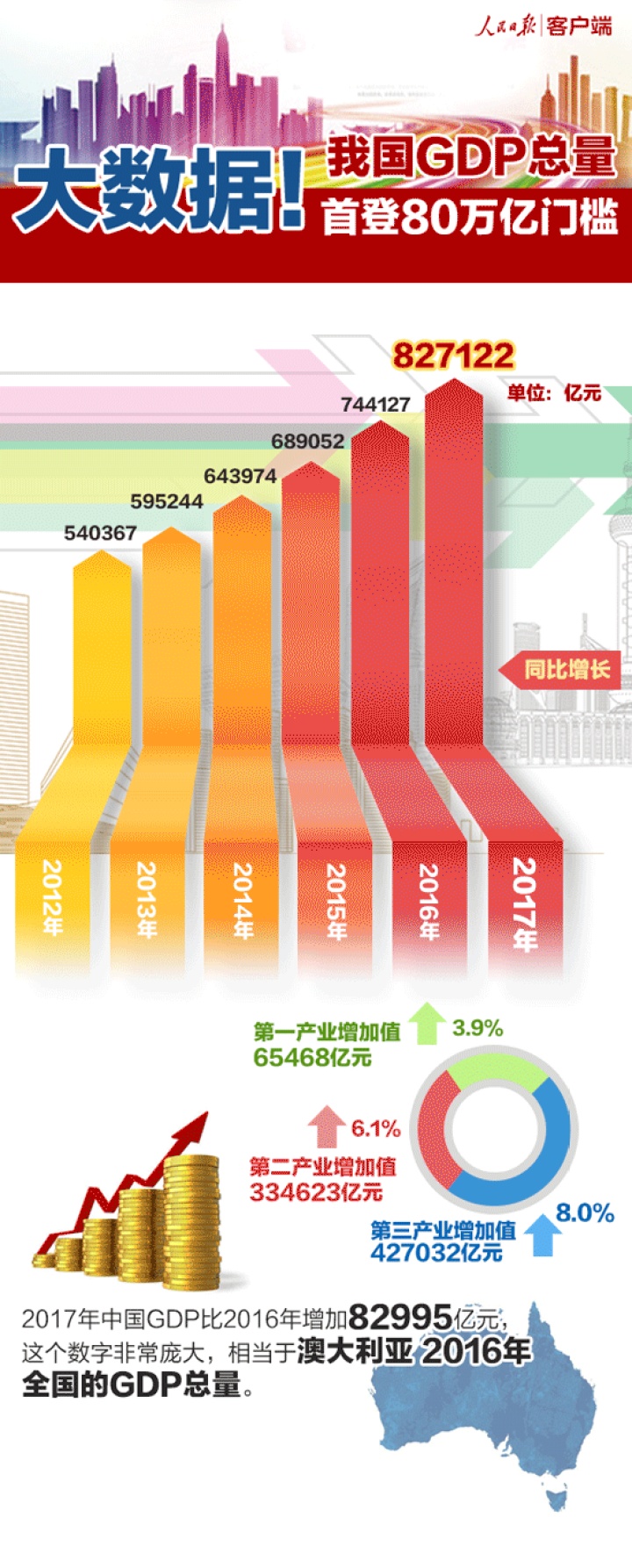 中国历年gdp图_上半年数据：中国居民收入继续与GDP“并进”图(2)