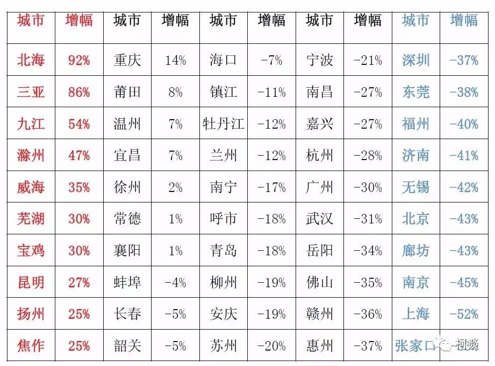 2018年房价及政策分析预测 楼市的春天终于来