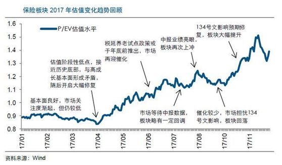 保险大发展人均gdp_投资报告 金融 保险迎来繁荣发展期(3)