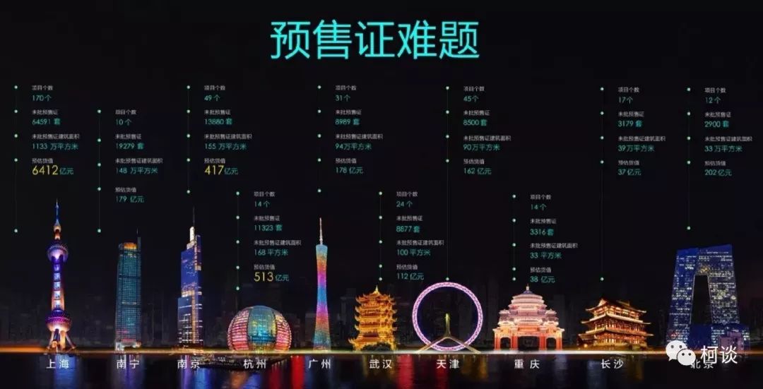 2018年房价及政策分析预测 楼市的春天终于来