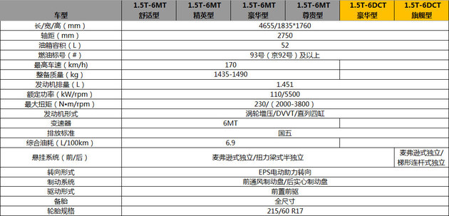 宝骏530或三月上市 配置公布/1.5T+6DCT