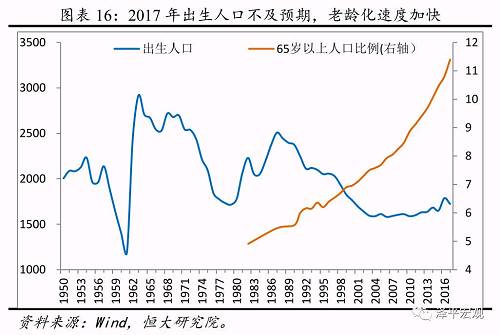 中国收入人口比例_中国收入人口结构图