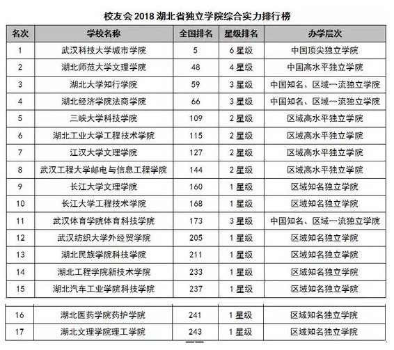 经济管理学院排名_云南经济管理学院(2)