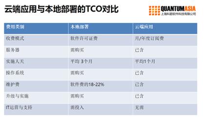 WMS智能仓储系统