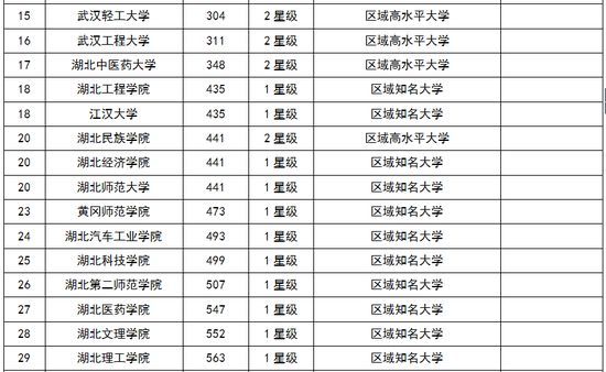2018湖北省各地市经济总量排名_湖北省地图(2)