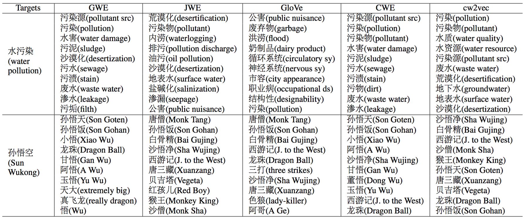 AAAI 2018 | 蚂蚁金服公开最新基于笔画的中文