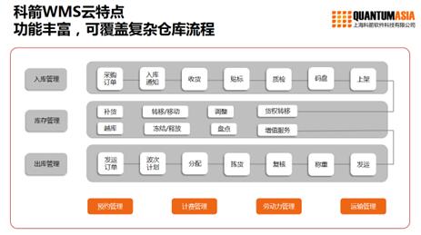 WMS仓库管理软件