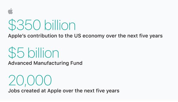 未来5年苹果将投资3500亿美元