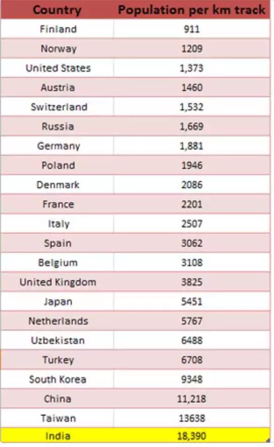 中国各地区人口数_...袭 未来30年中国人口五大趋势(2)