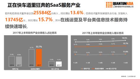 WMS系统软件