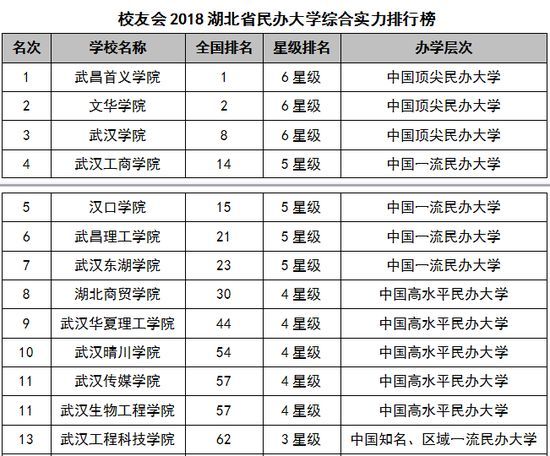 武汉商学院排名_武汉商学院