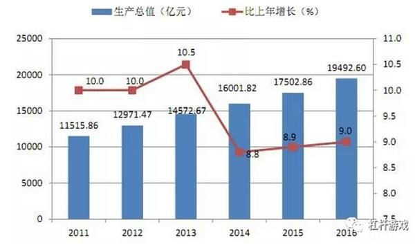 GDP总量及增速对比!深圳房价香港化还有多远